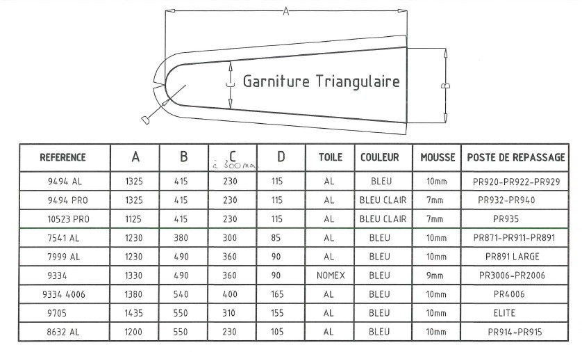 GARNITURE POUR PR871 - PR910 - PR911 - PR891